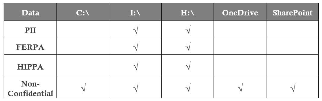 Image shows PII Chart